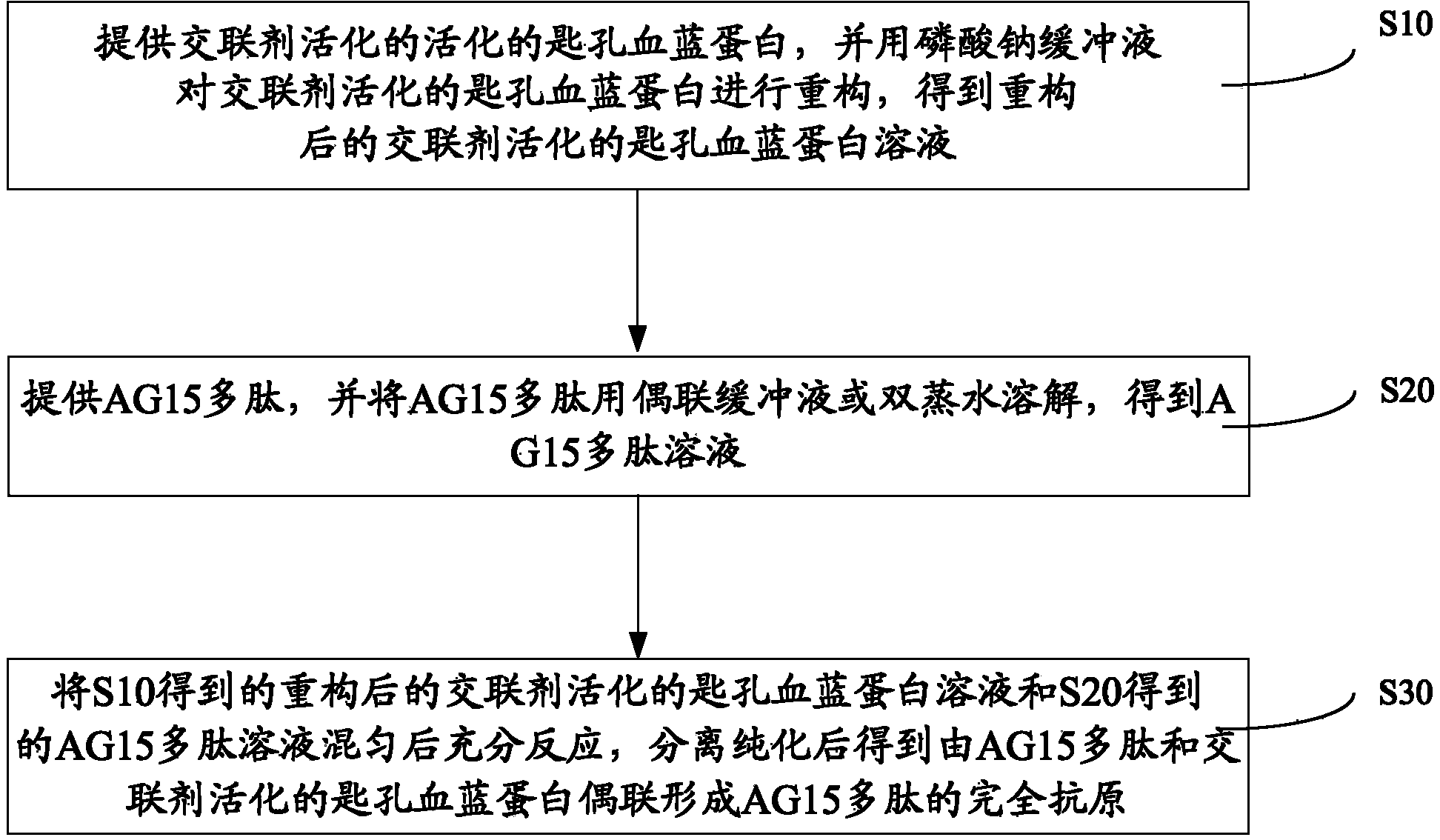 Complete antigen of AG15 polypeptide as well as preparation method and antibody thereof