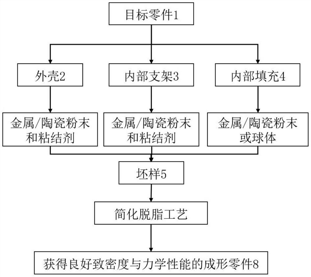 3D (Three-dimensional) printing method for metal/ceramic powder sintering partition