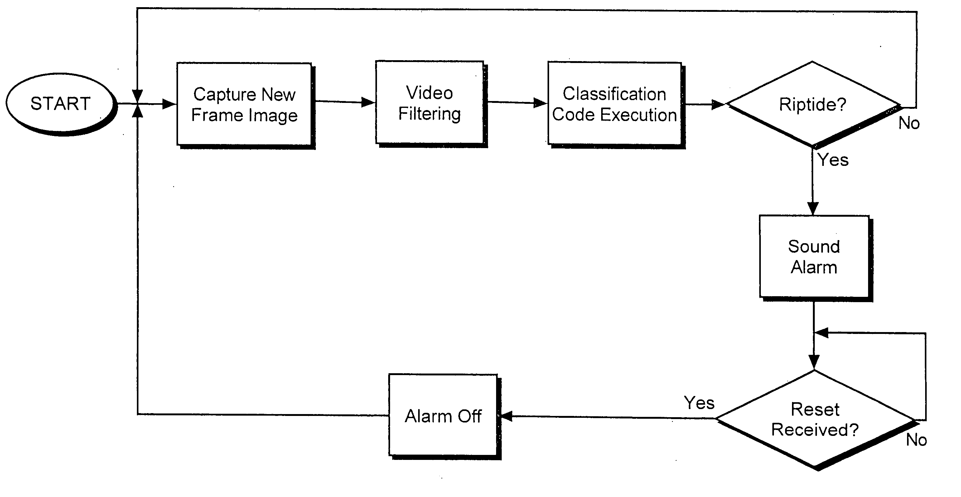 Automated rip current detection system