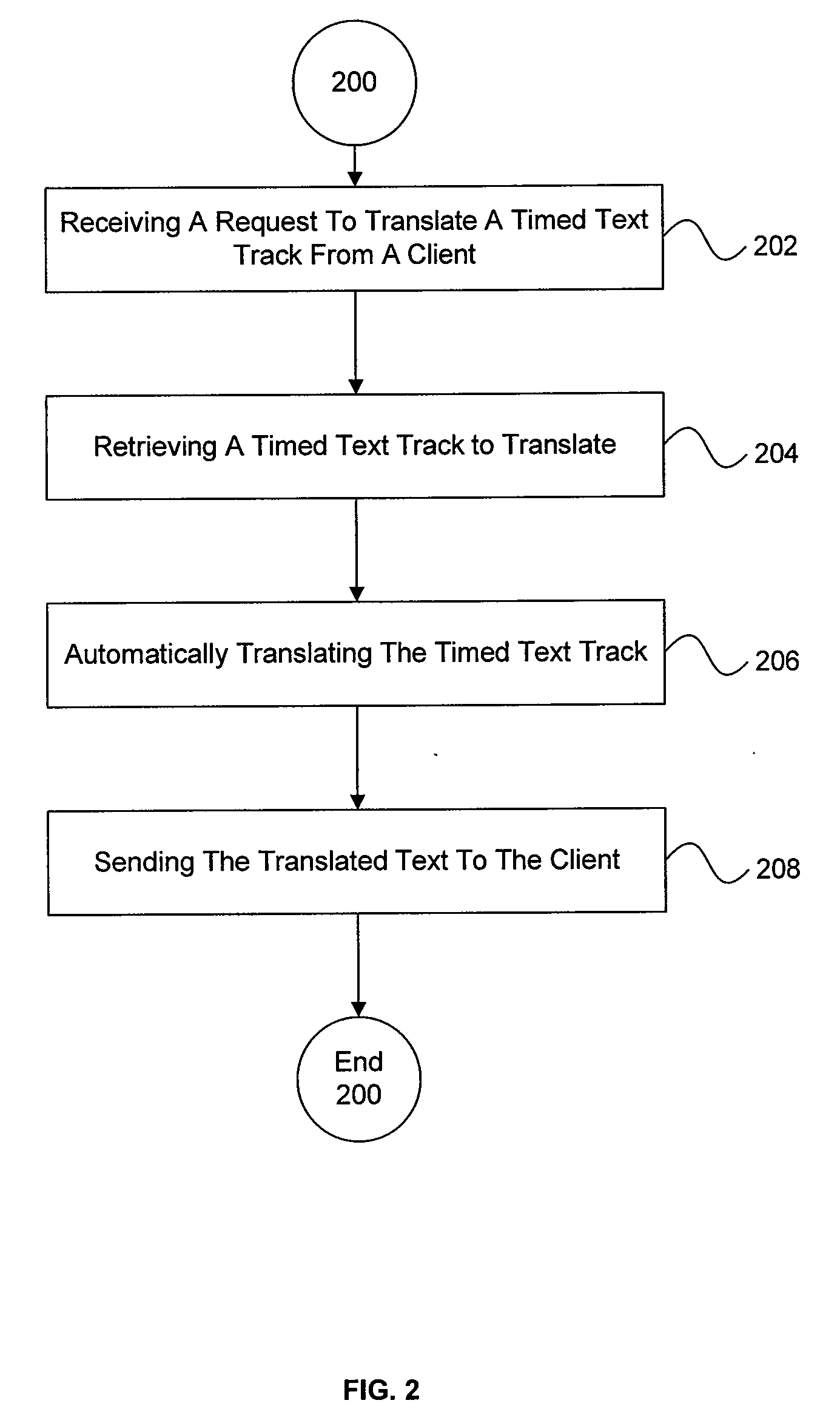 System and Method for Translating Timed Text in Web Video