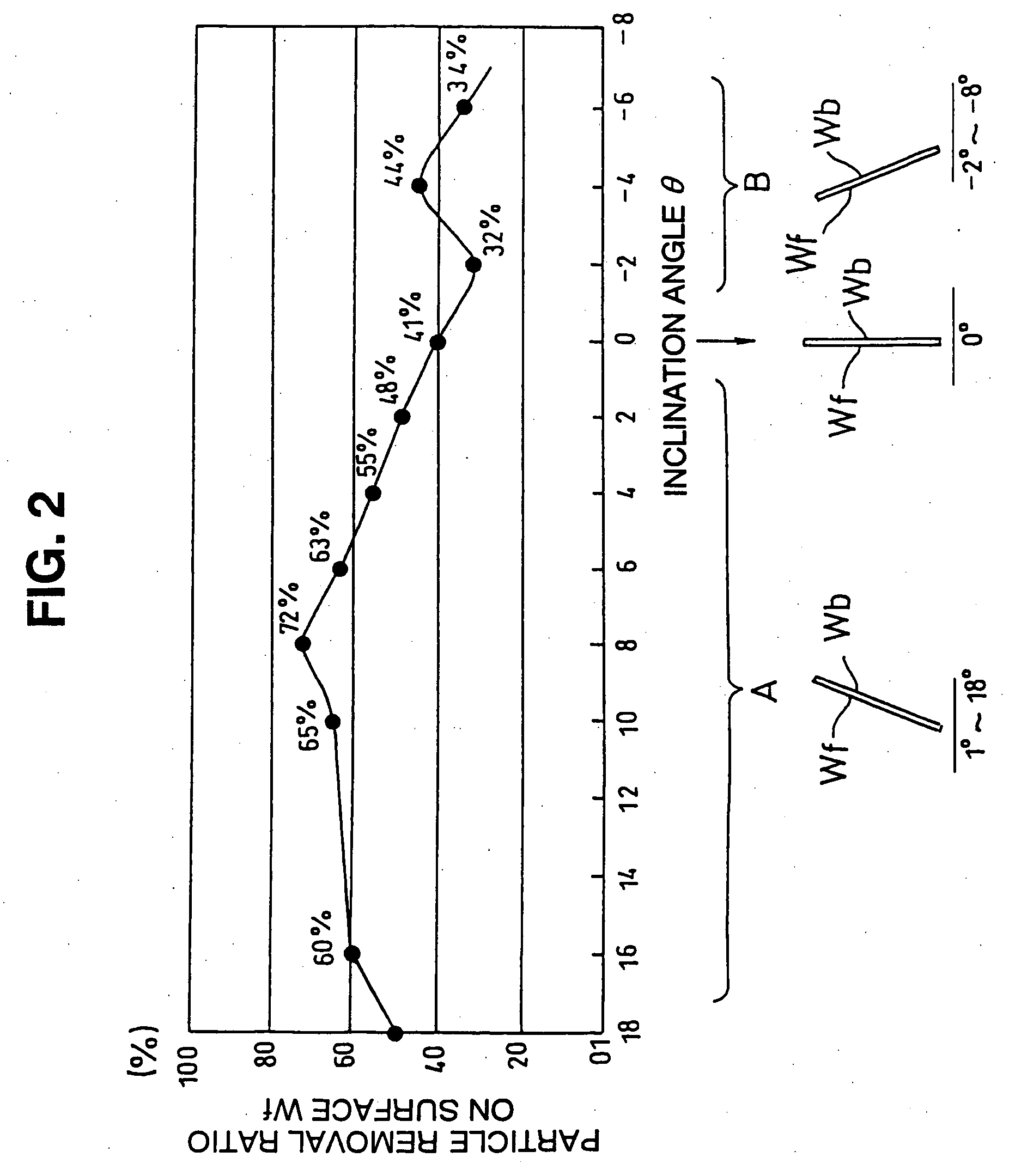 Method for cleaning substrate and apparatus therefor