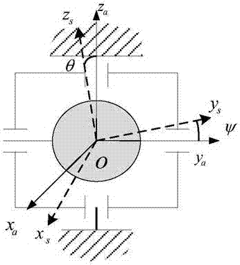 A method for extracting line-of-sight angular velocity of semi-strapdown radar seeker