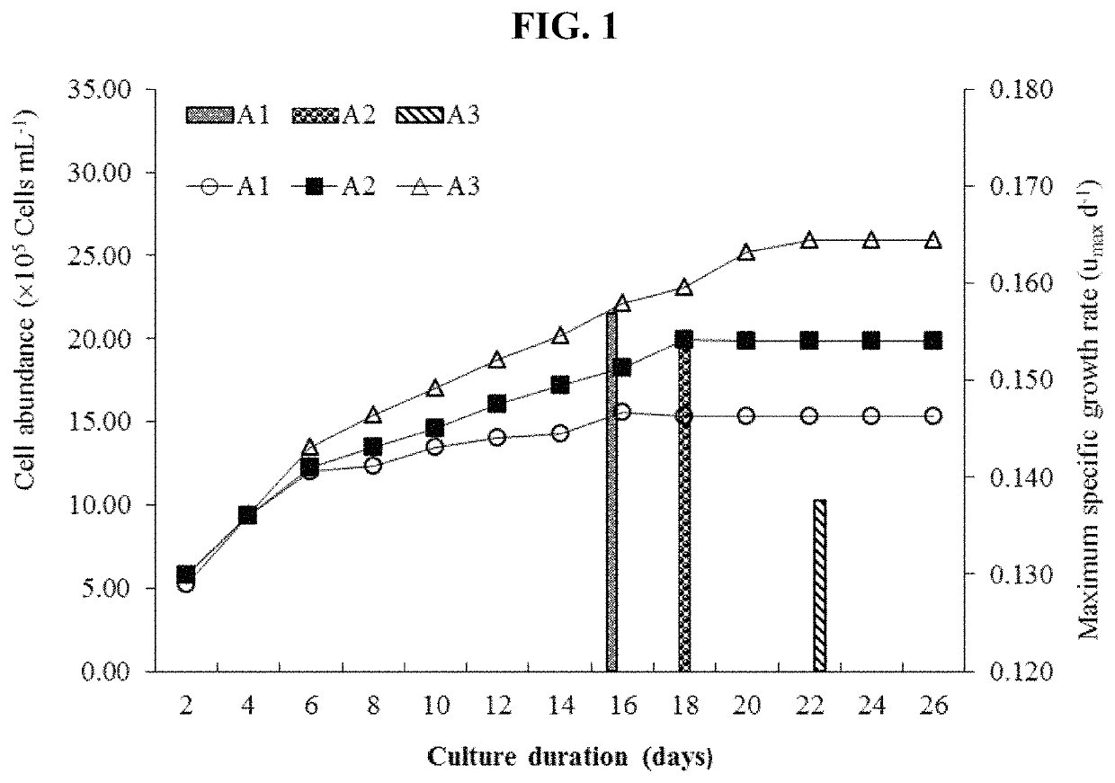 Biomass formation by mass culture of <i>haematococcus </i>sp. KAU-01 microalga in high efficiency medium