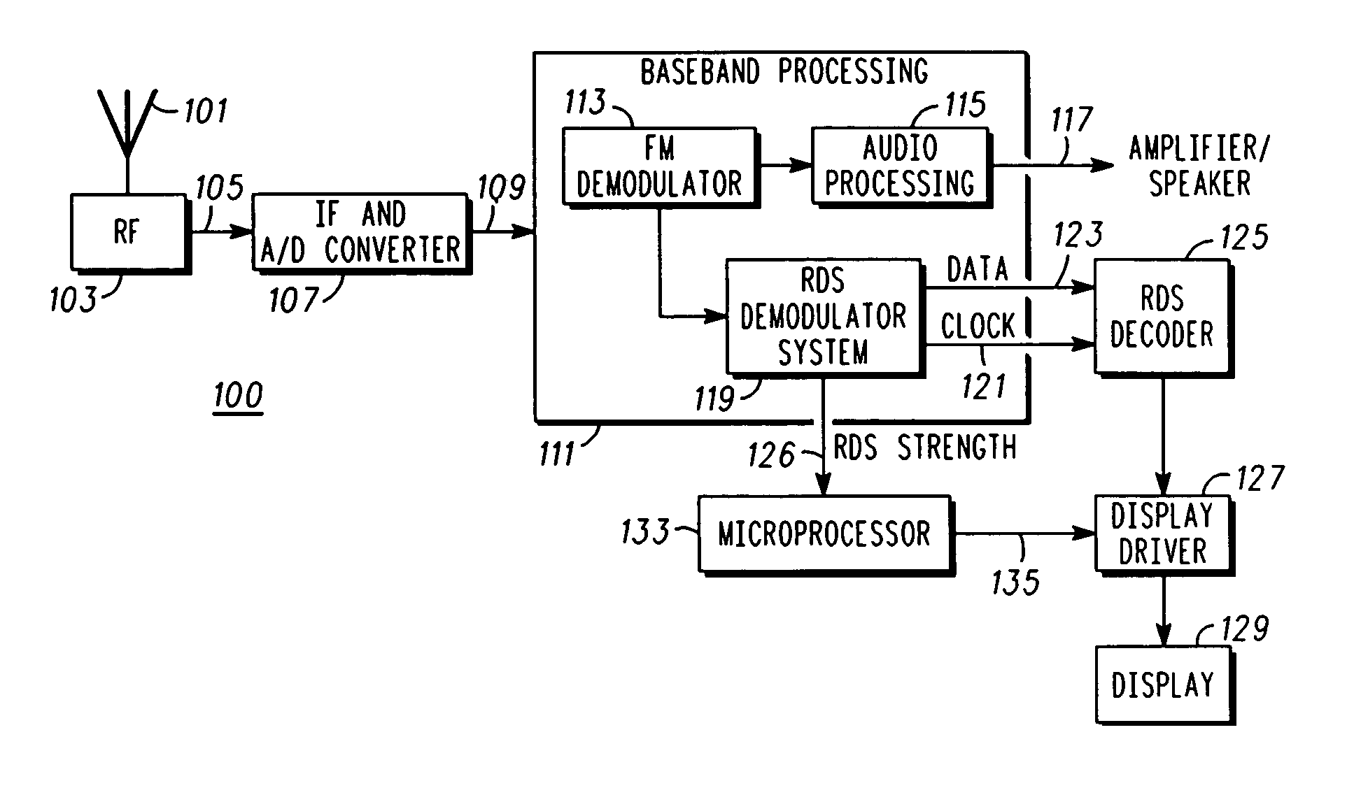 Data signal system