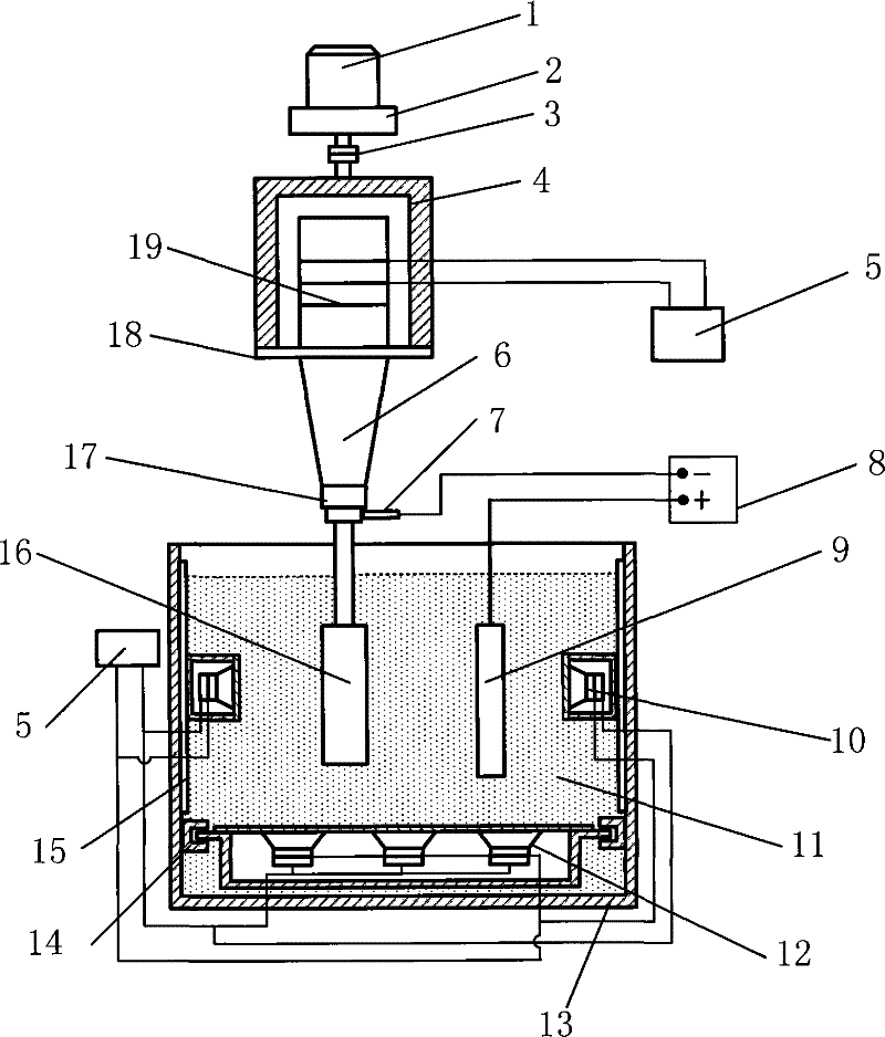 Electroforming composite processing apparatus and electroforming tank used by the apparatus