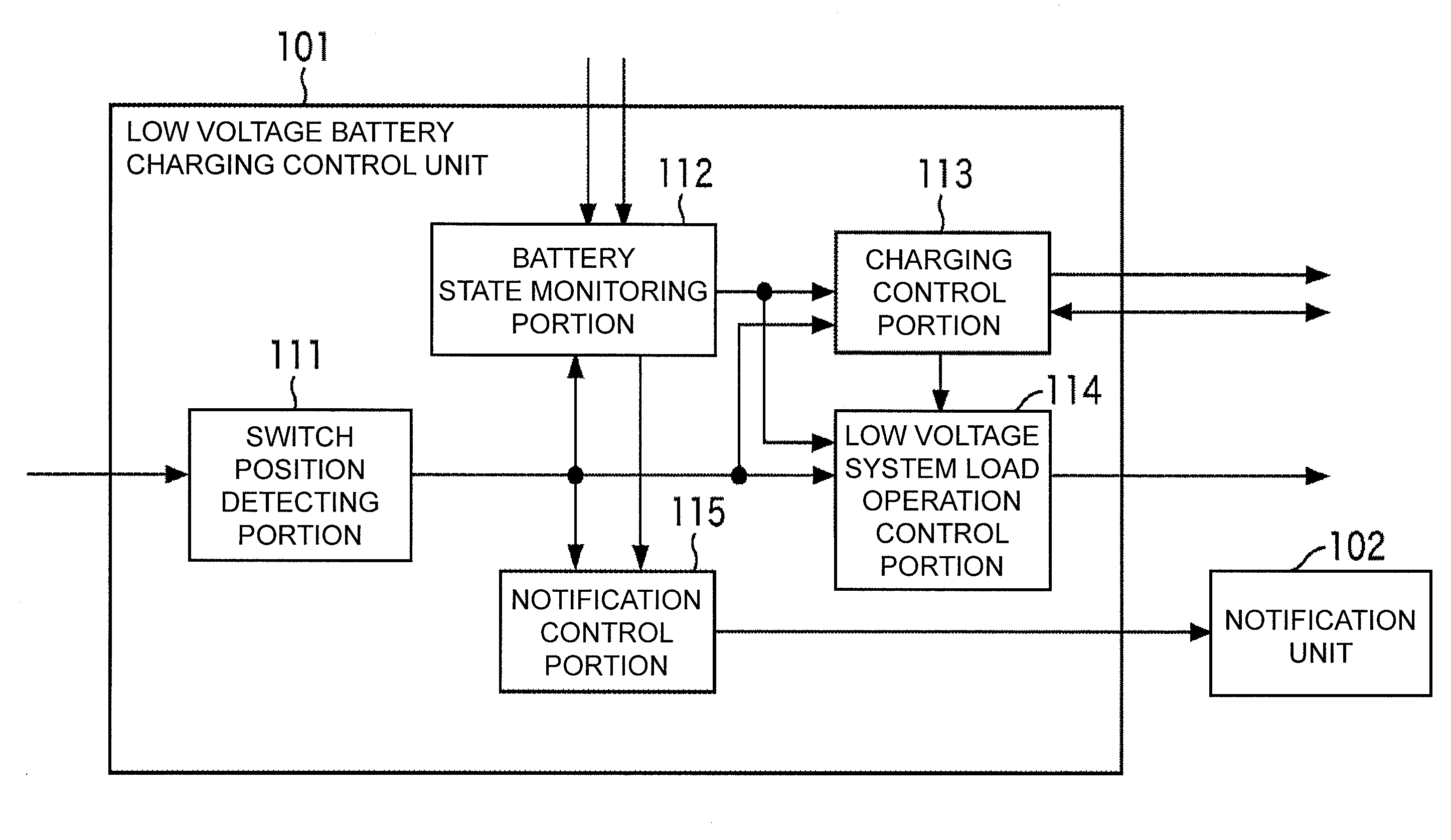 Charging control device and method, charging device, as well as program