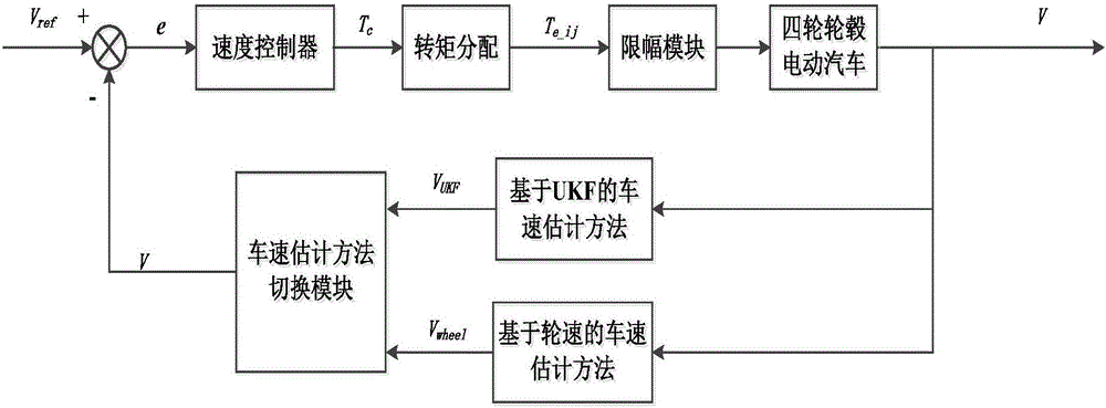 Four-wheel hub electric vehicle speed control method