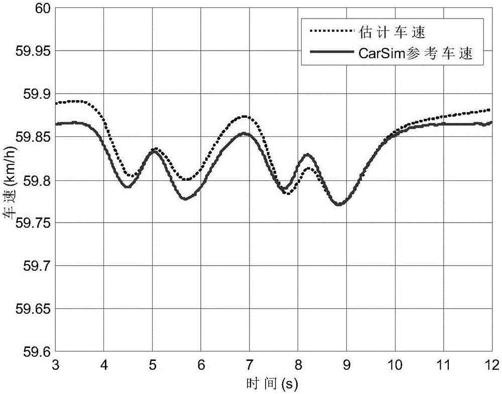 Four-wheel hub electric vehicle speed control method