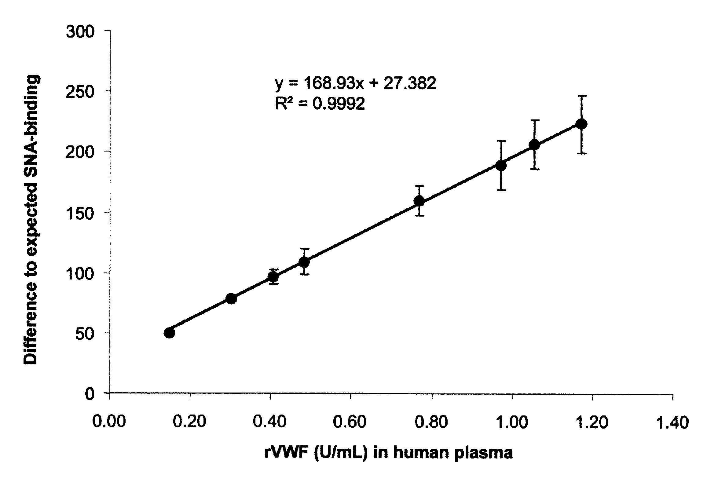 Methods for differentiating plasma-derived protein from recombinant protein in a sample