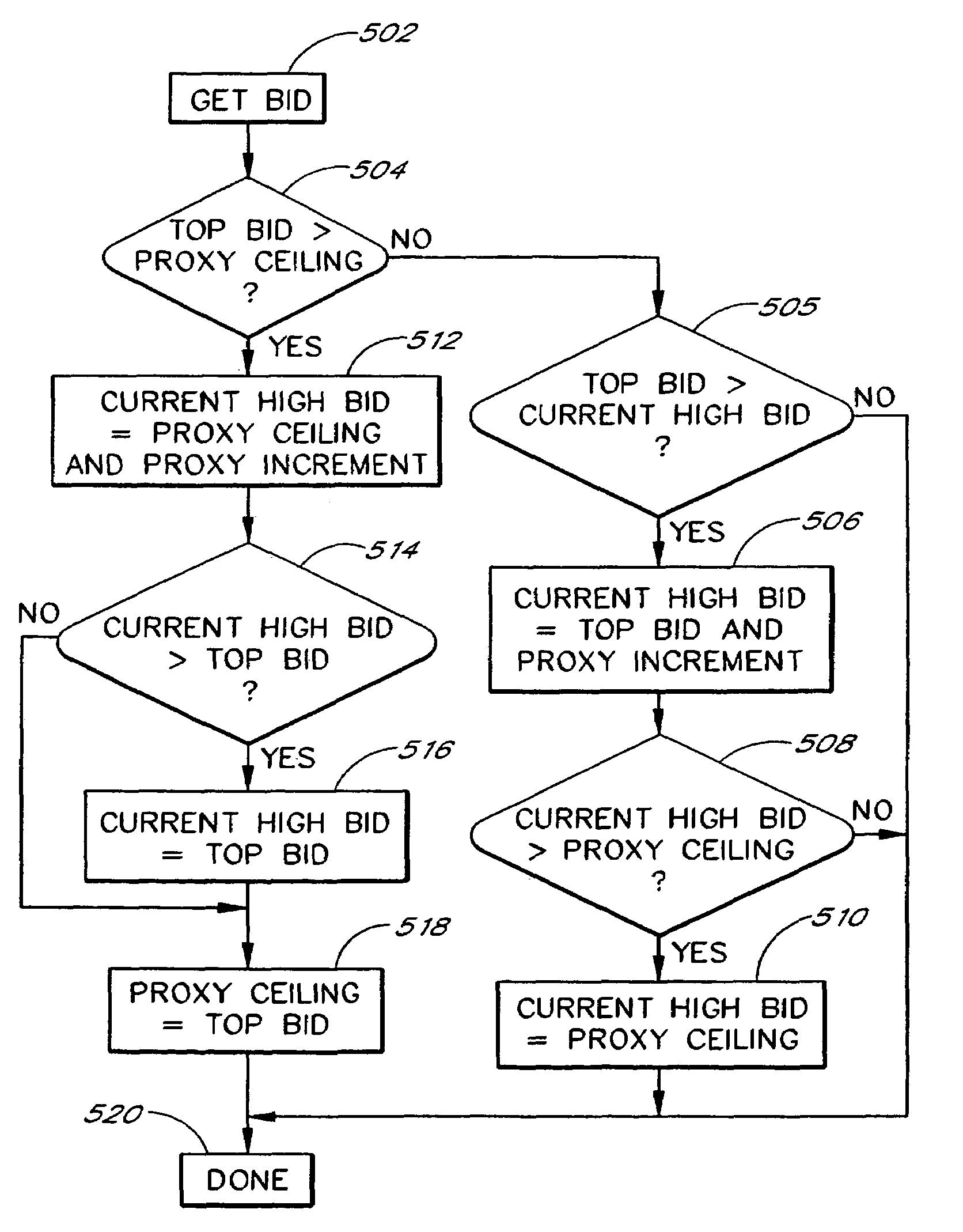 Continuous online auction system and method