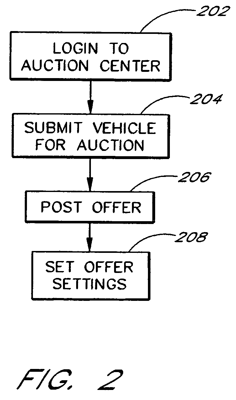 Continuous online auction system and method