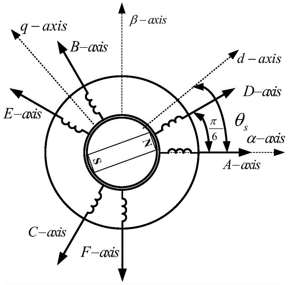 Fault tolerance control method based on asymmetric double three-phase permanent magnet synchronous motor