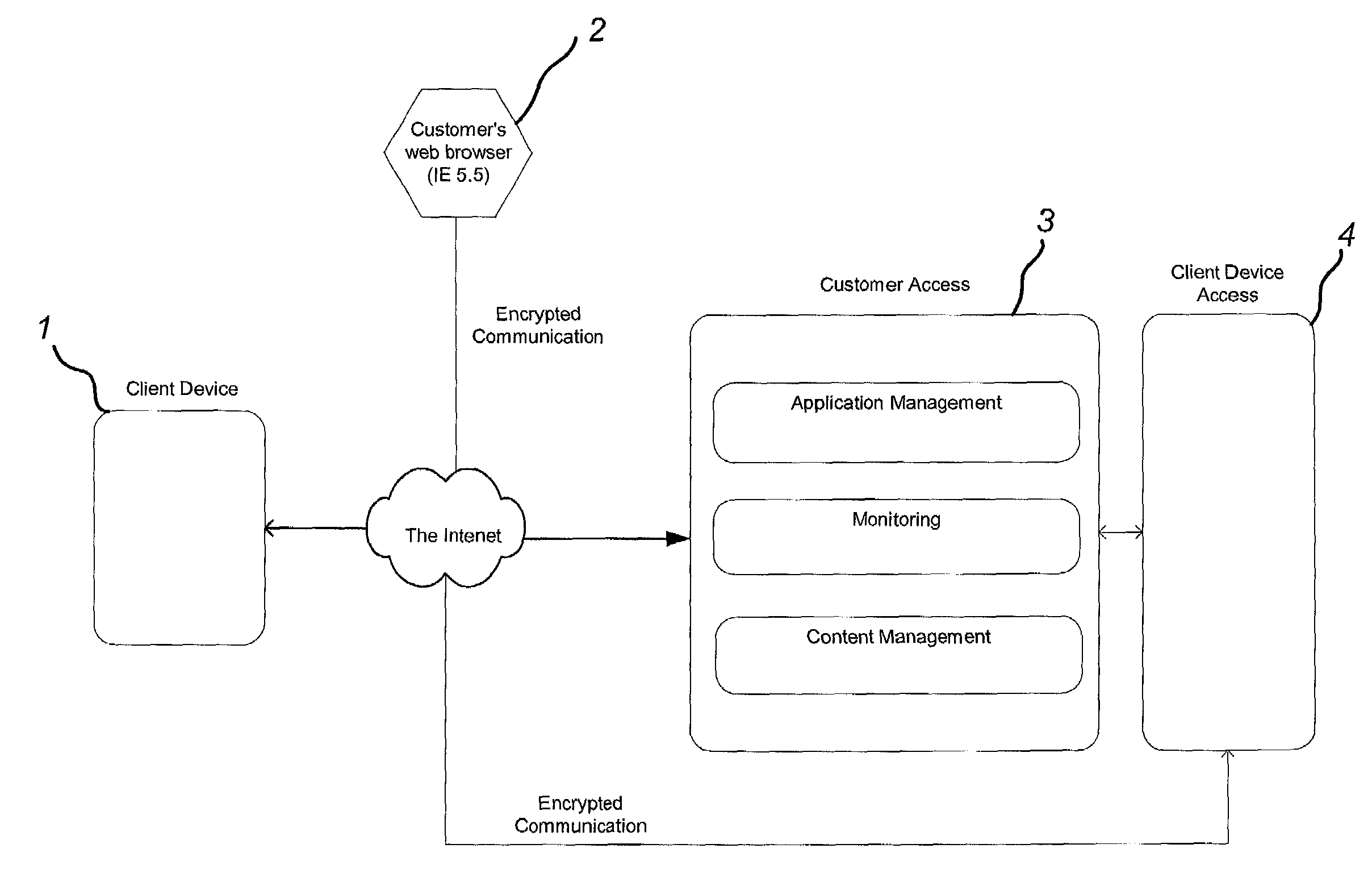 System and method for providing fault-tolerant remote controlled computing devices