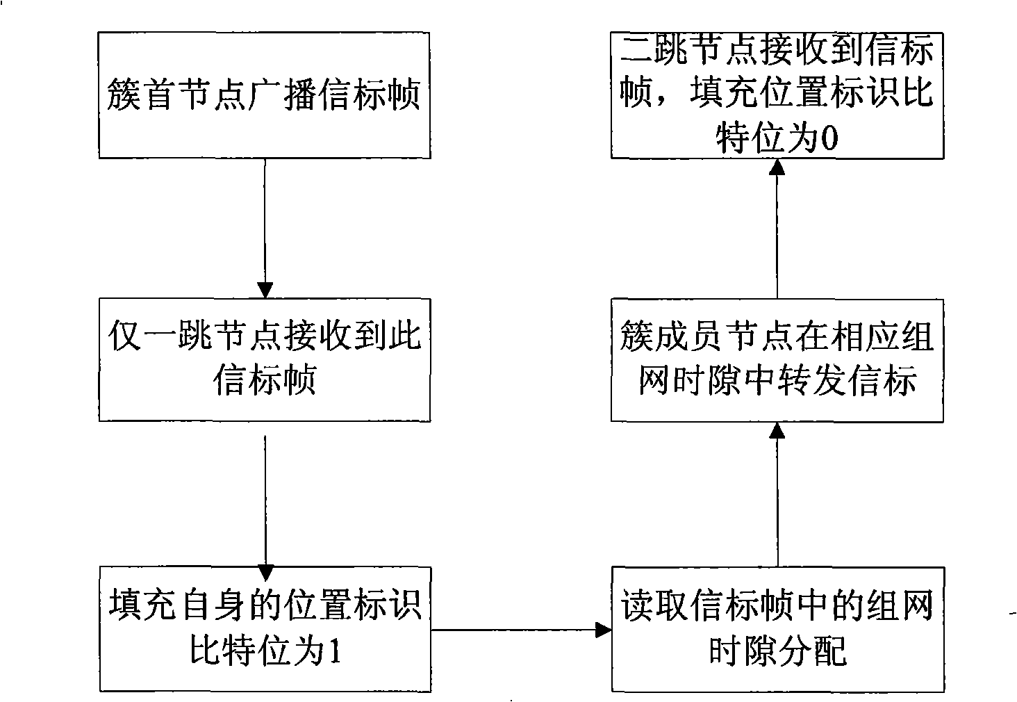 Voice communication method based on mobile sensor network