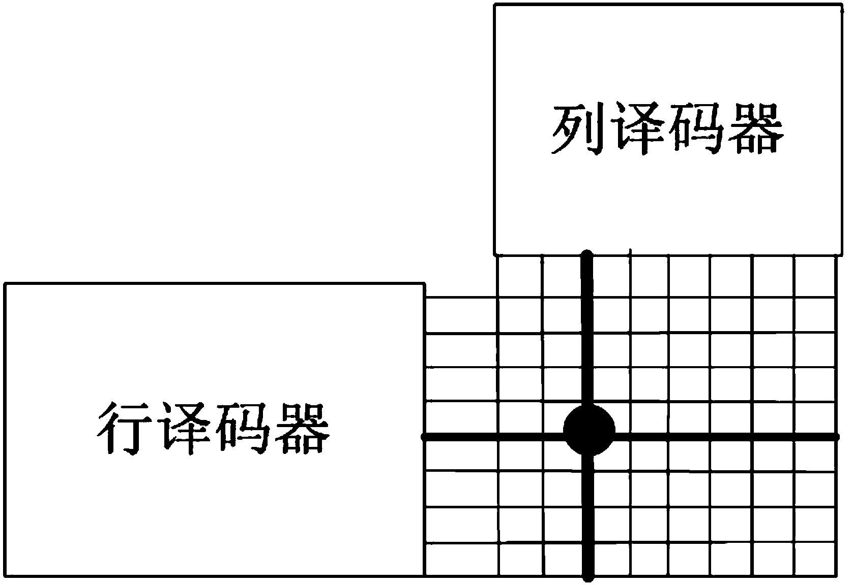 Gating circuit and gating method of resistive random access memory (RRAM)