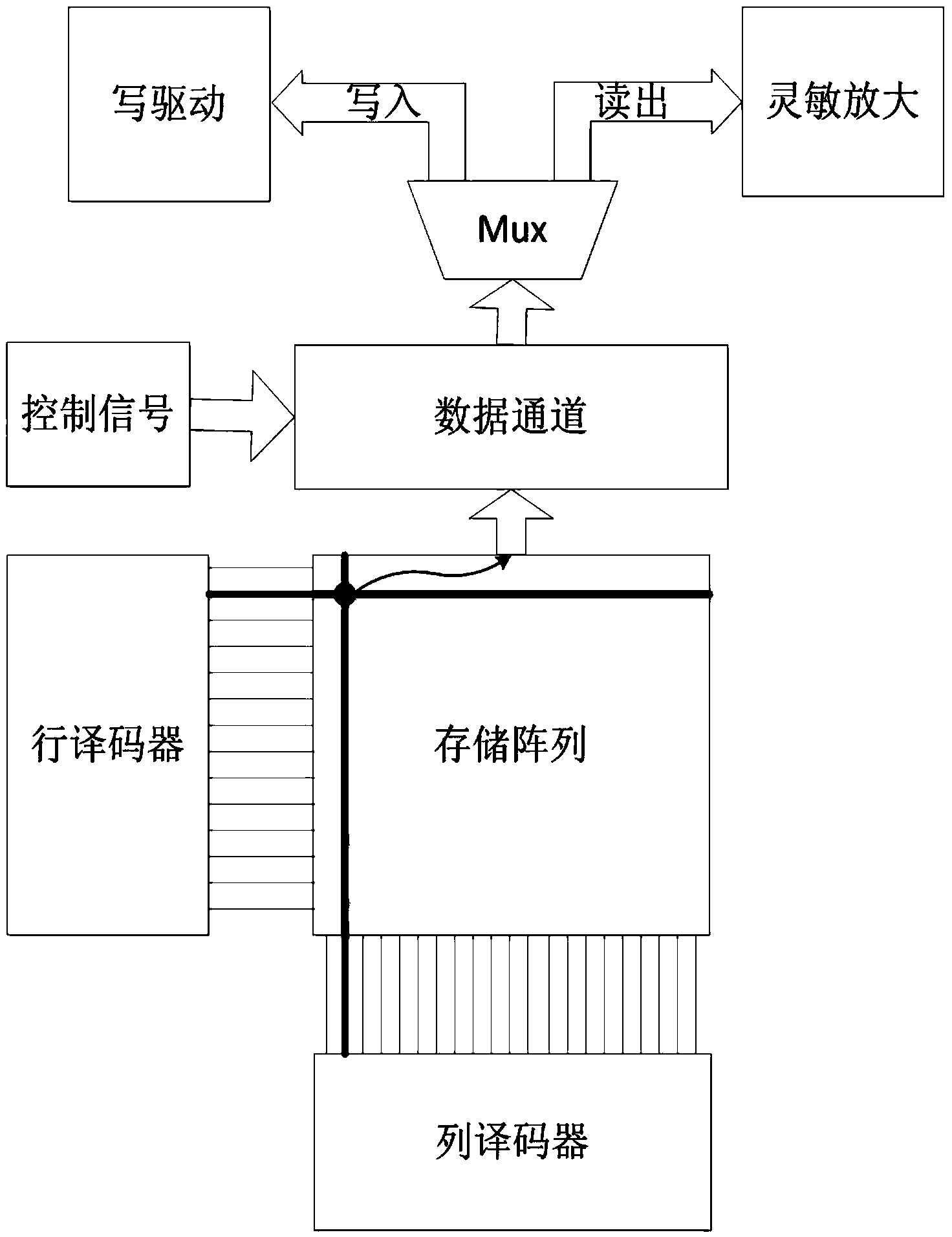 Gating circuit and gating method of resistive random access memory (RRAM)