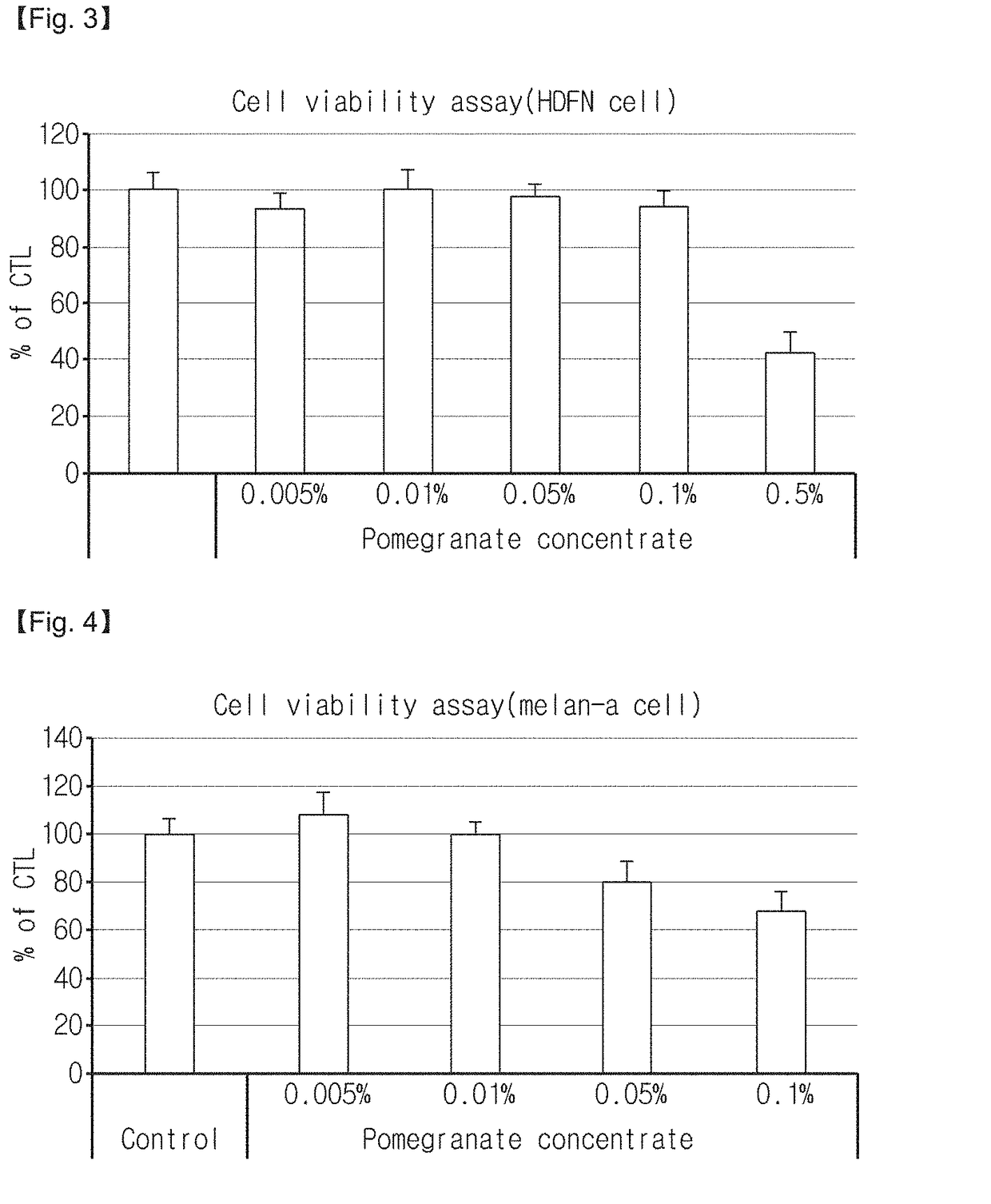 Composition for improving skin, containing pomegranate concentrate as active ingredient