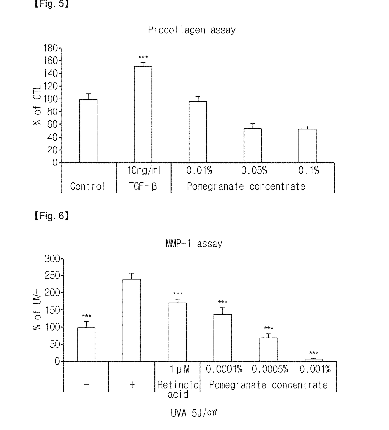 Composition for improving skin, containing pomegranate concentrate as active ingredient