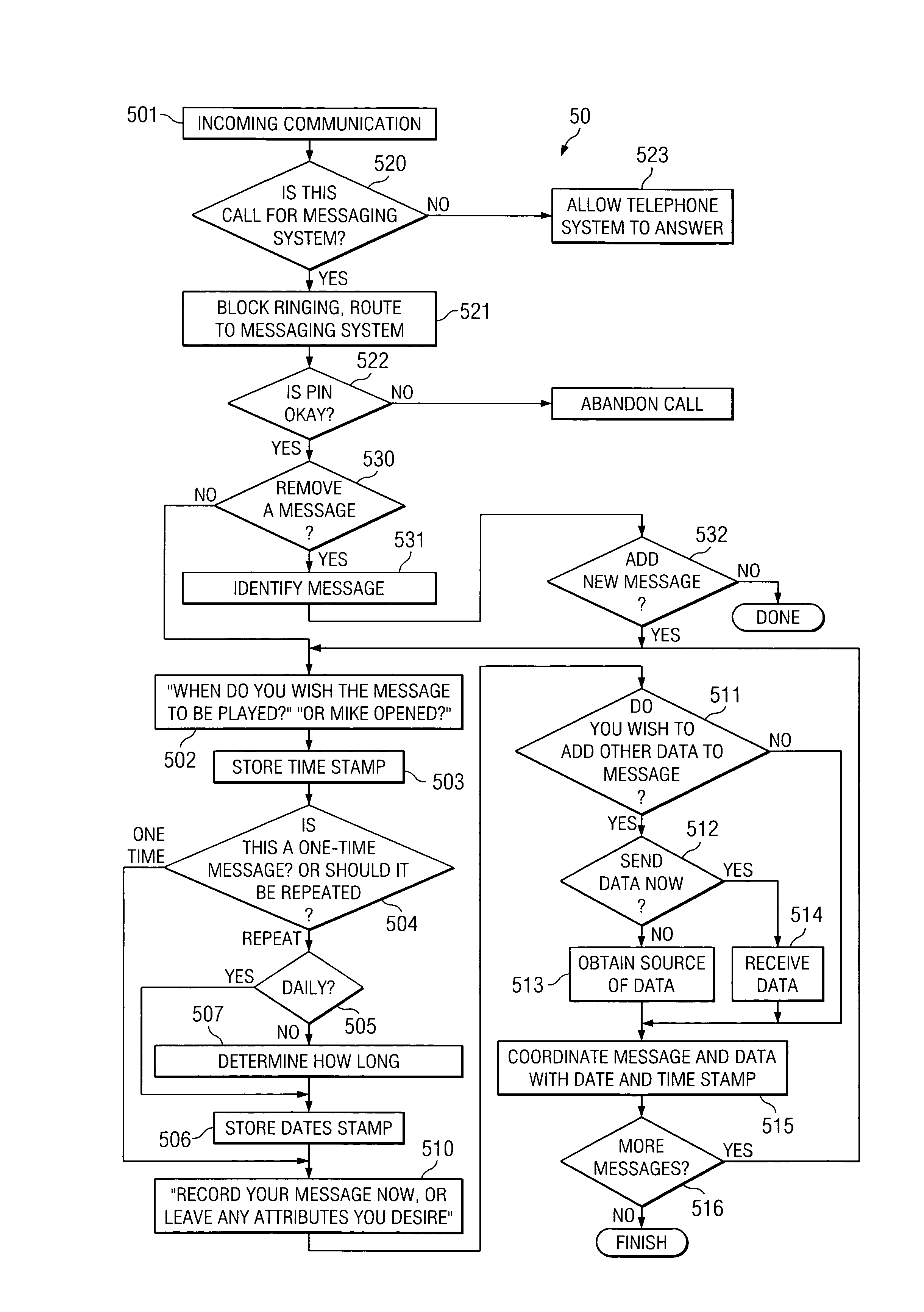 Time-controlled messaging system