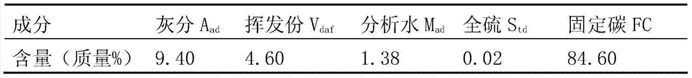 Method for preparing Al-Si-Fe alloy by using high-ferrum and high-silicon bauxite