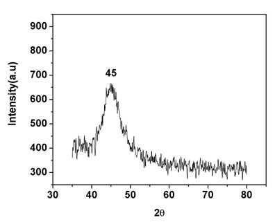 Chemical nickel deposition solution