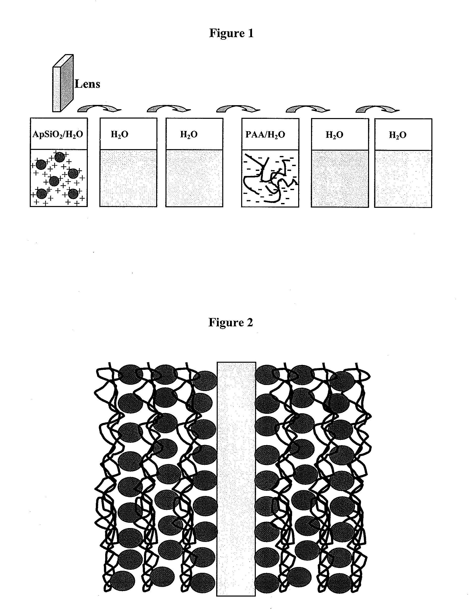 Process for Preparing Articles Having Anti-Fog Layer by Layer Coating and Coated Articles Having Enhanced Anti-Fog and Durability Properties