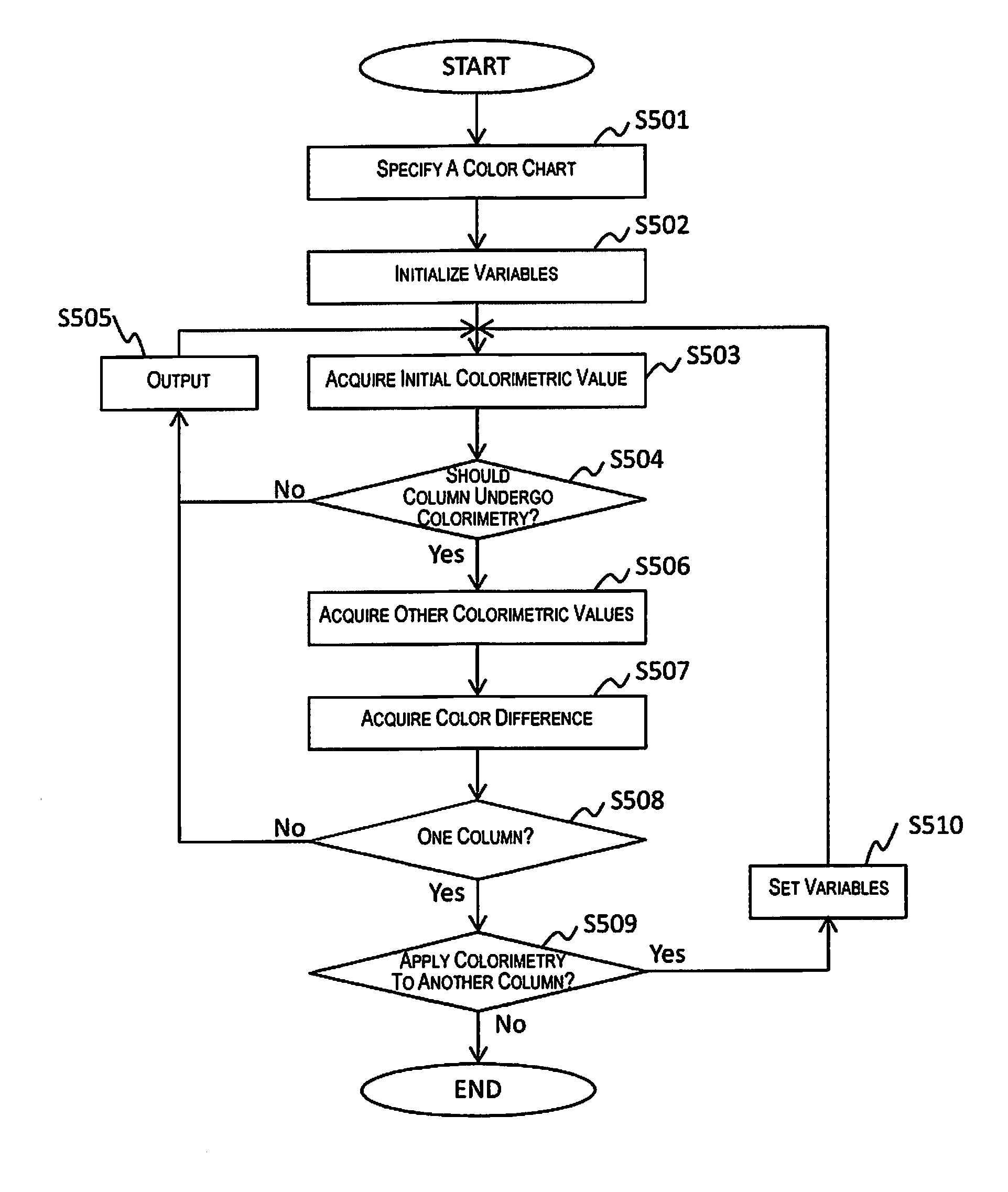 Colorimetric method, colorimetric apparatus, and printing apparatus