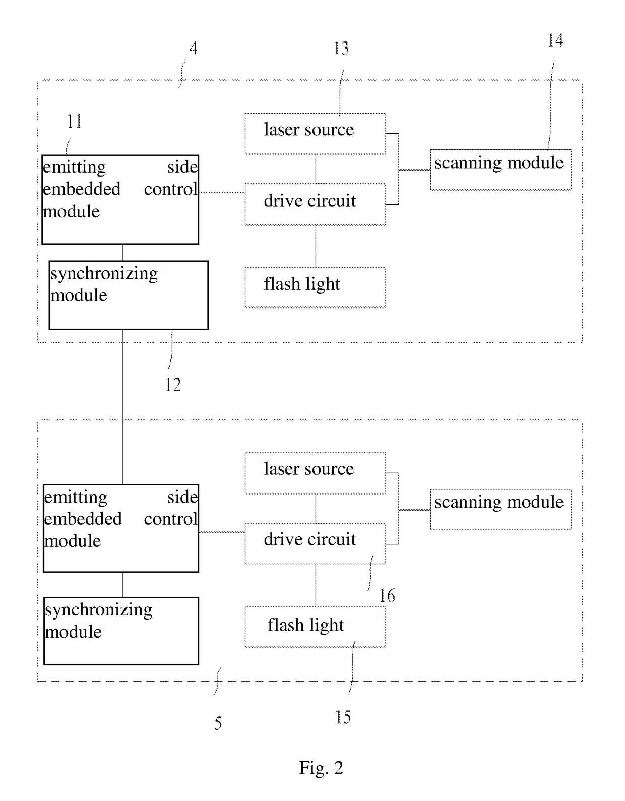 Interactive spatial orientation method and system