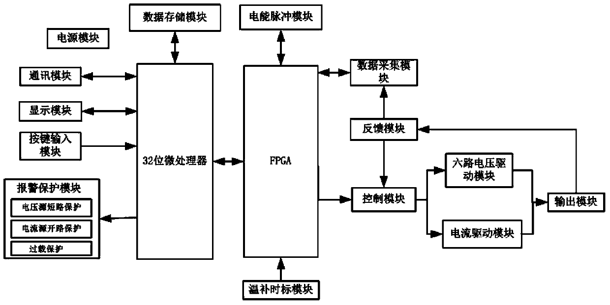 Detection device and detection method for direct current electric energy meter