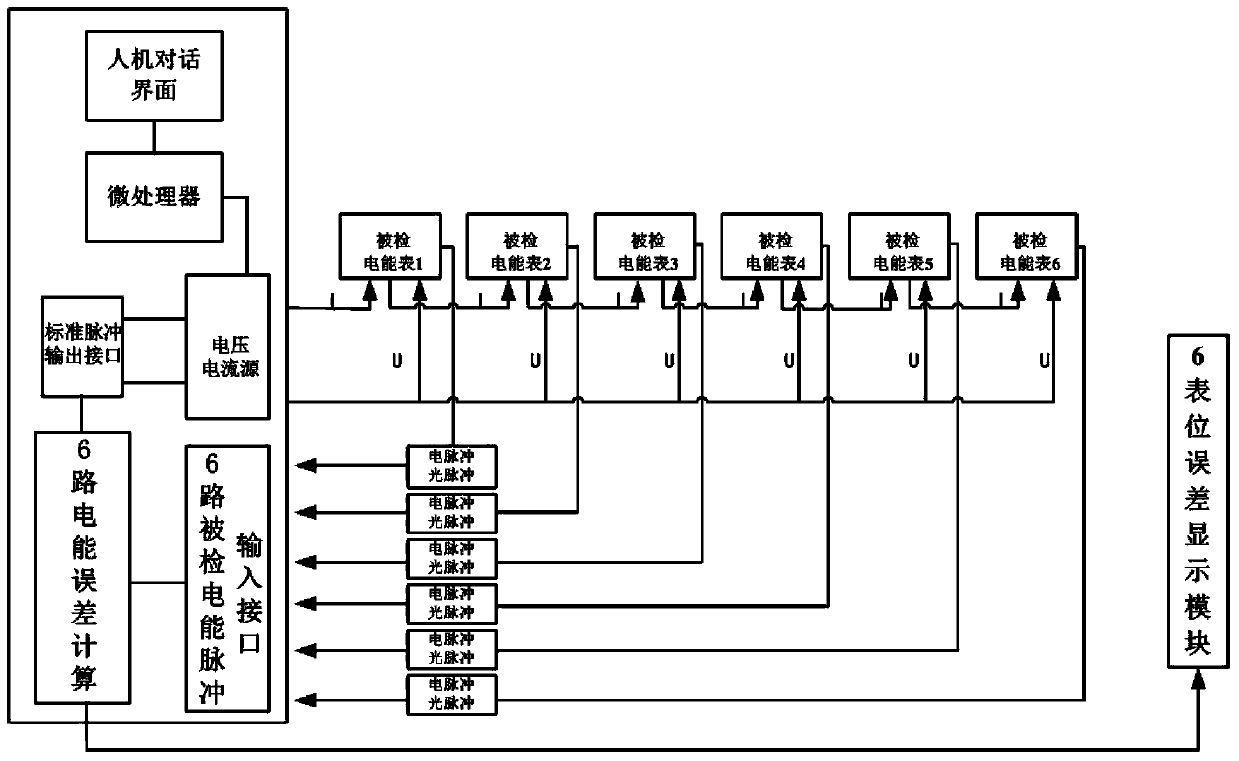 Detection device and detection method for direct current electric energy meter