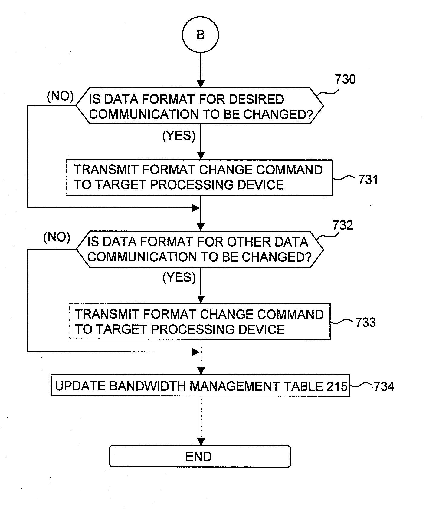 Data processor and communication system