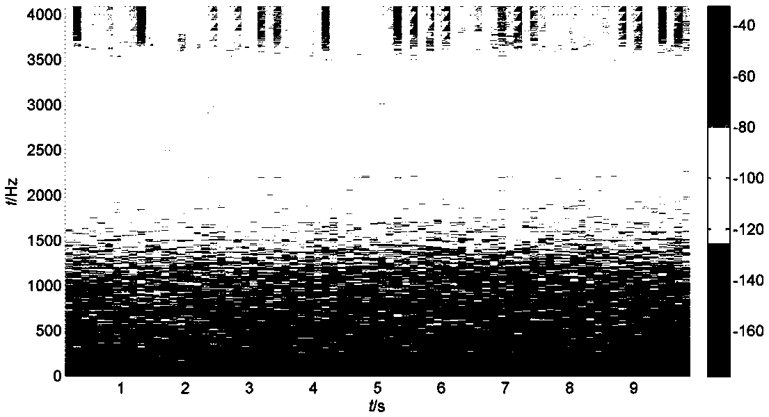 Voiceprint image feature-based transformer state recognition method, voiceprint image feature-based transformer state recognition systems and medium