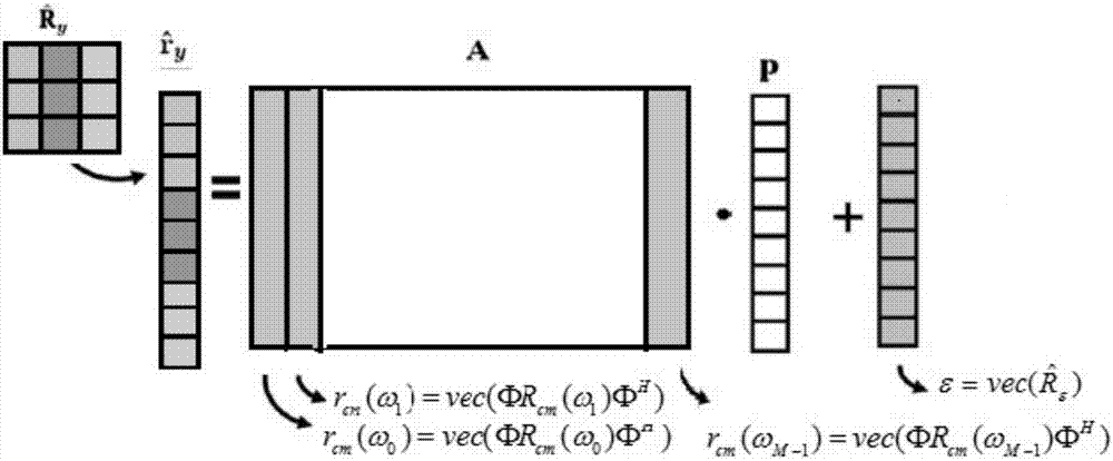 Broadband spectrum sensing method based on spectrum characteristics