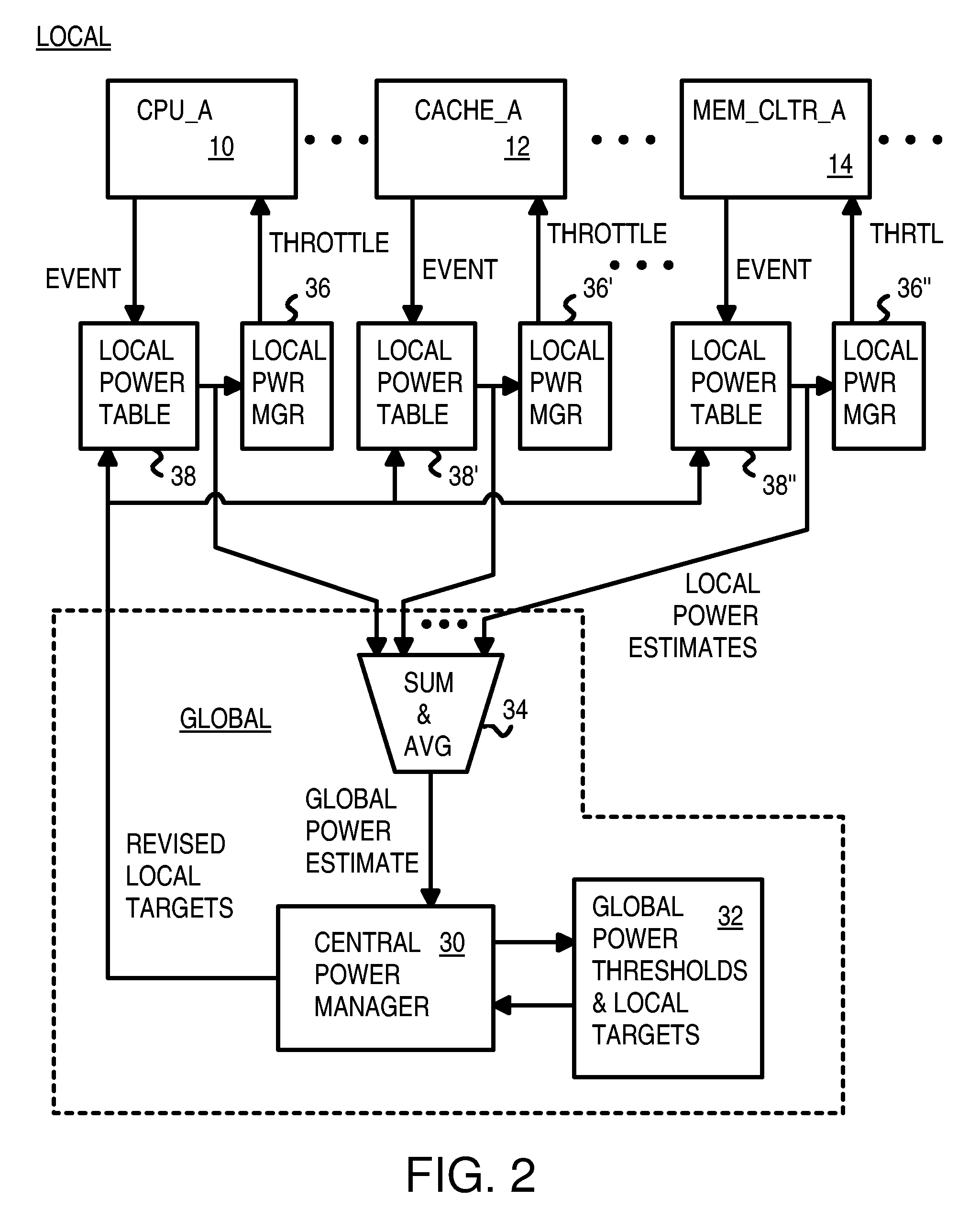 Multi-level power monitoring, filtering and throttling at local blocks and globally