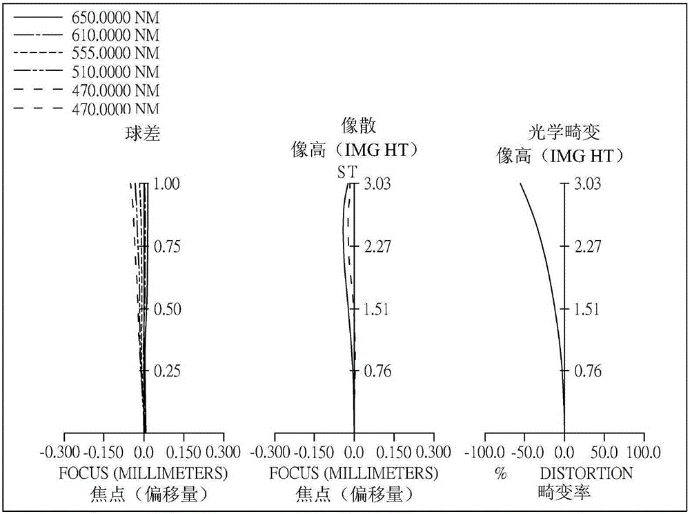 Optical image capturing system