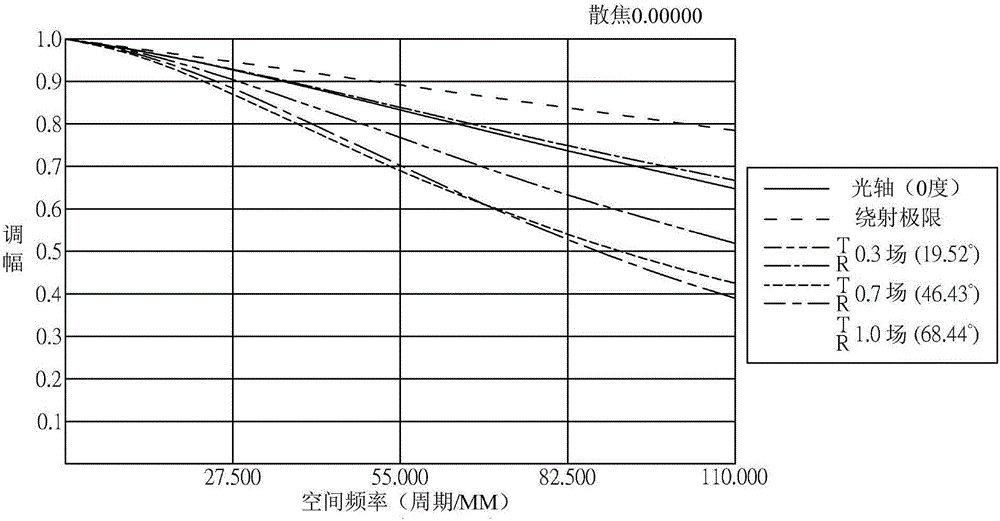 Optical image capturing system