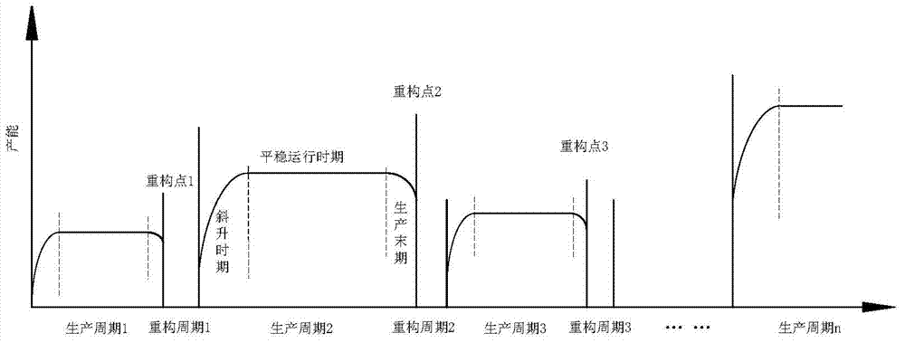 A Method for Determining Reconfiguration Timing of Reconfigurable Manufacturing System