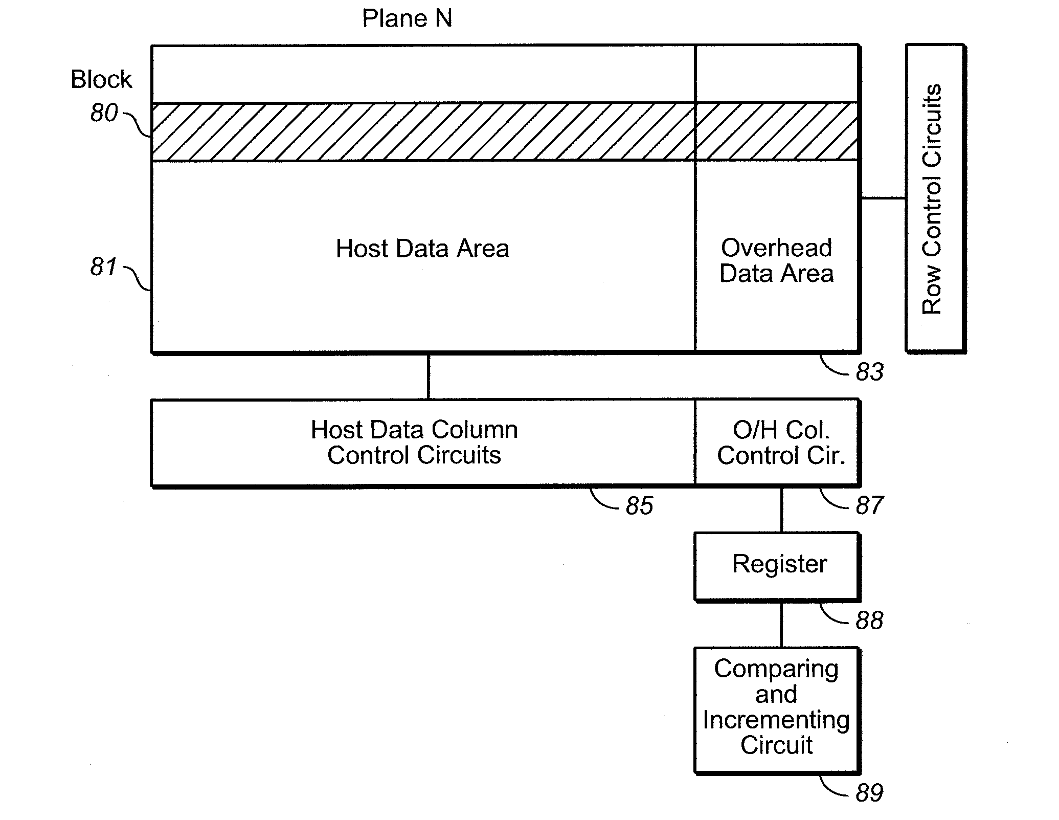 Cycle count storage systems