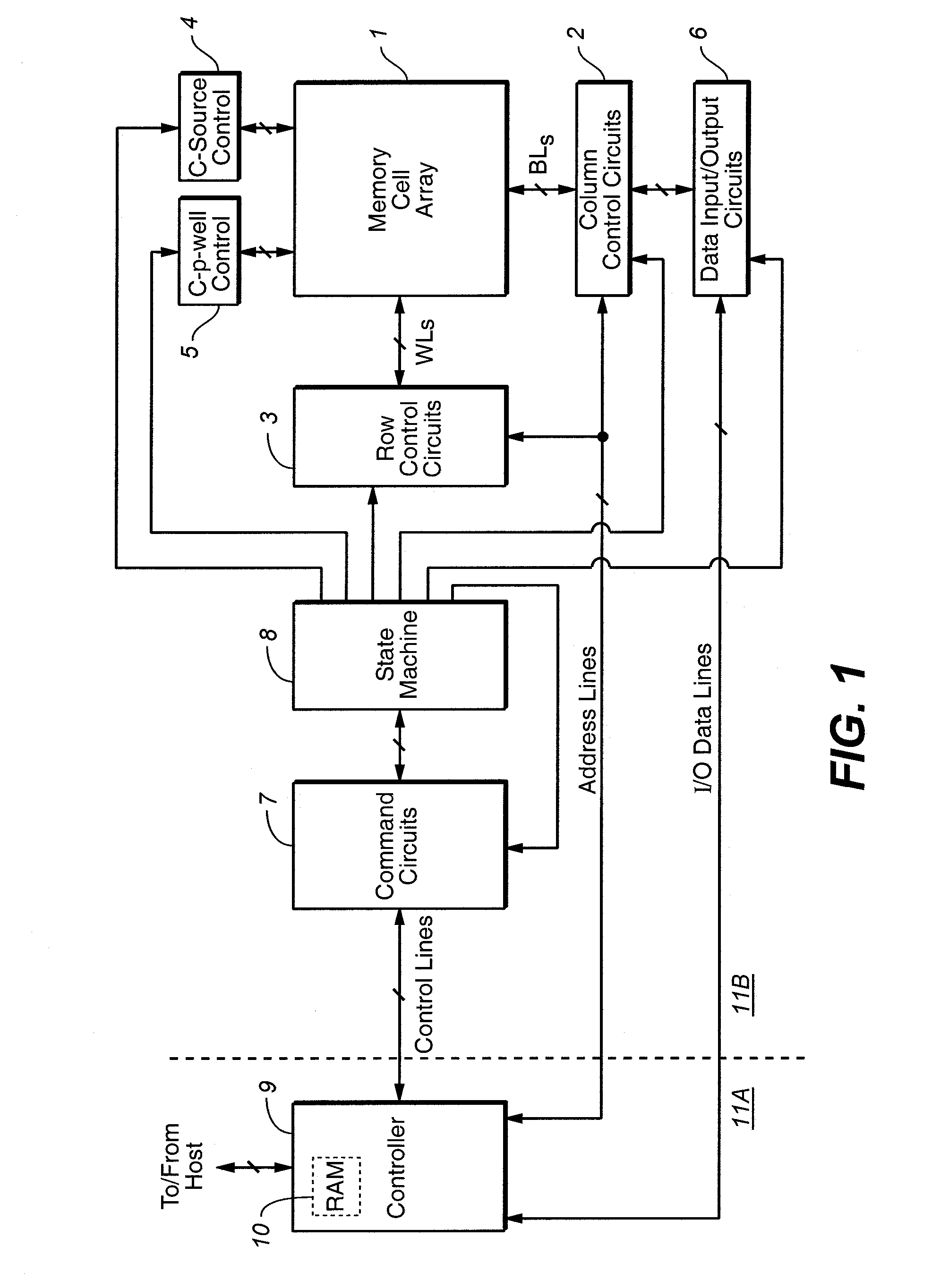 Cycle count storage systems