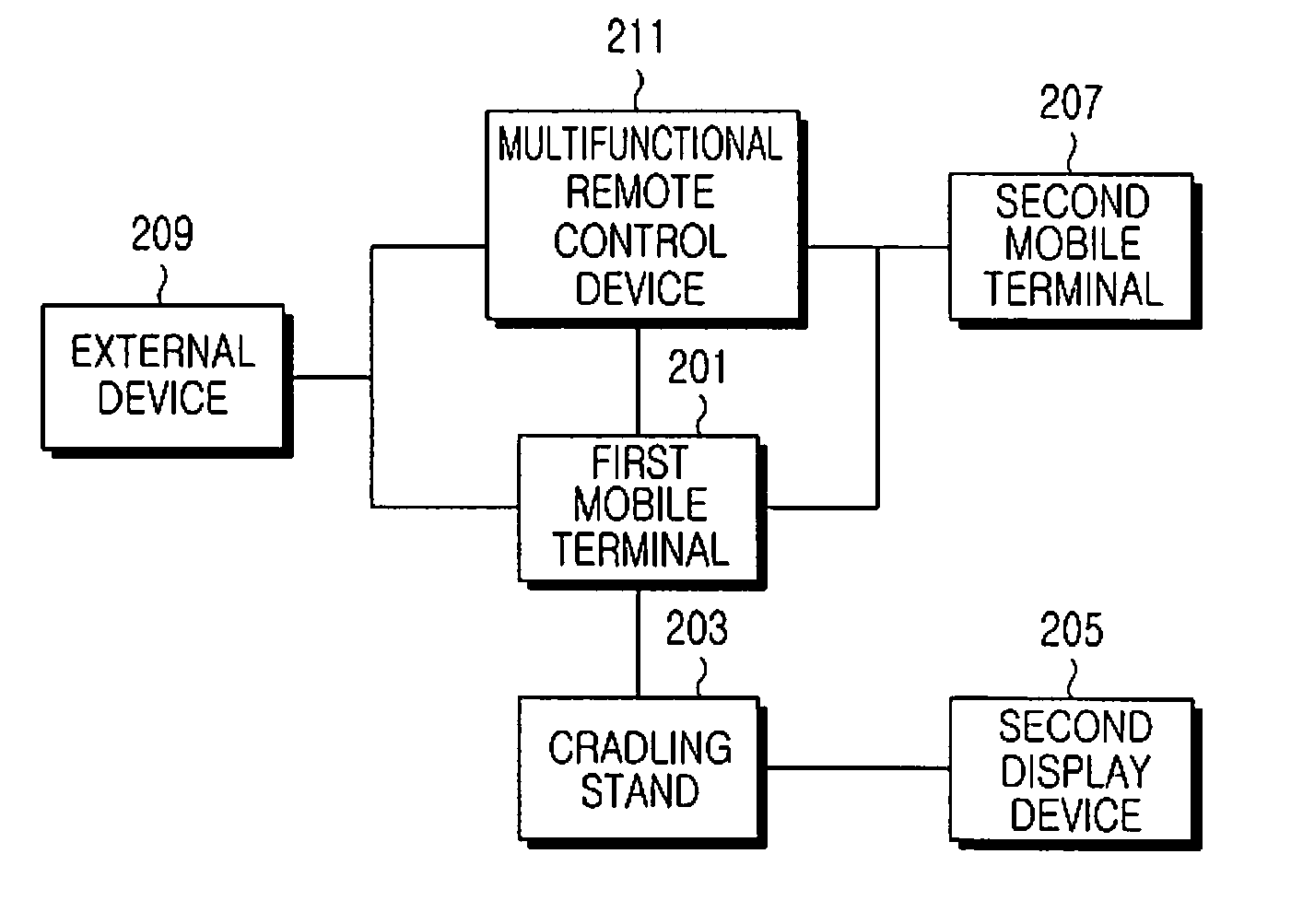 System and method for providing multi-screen service of mobile terminal