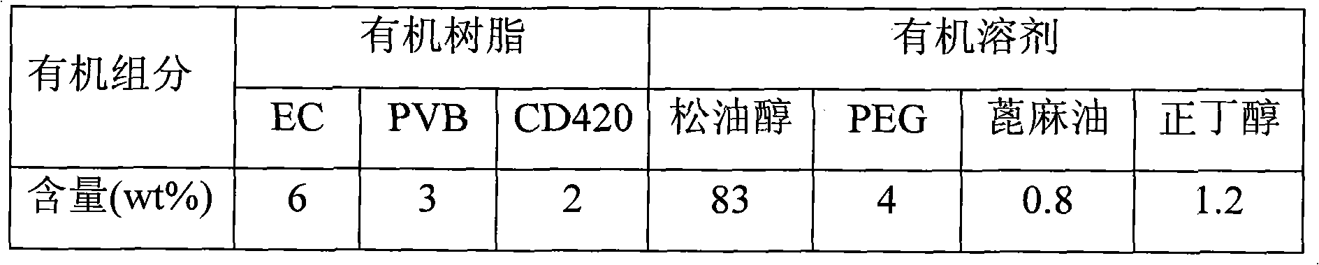 Heating electrode paste, heating electrode and planar oxygen sensor comprising heating electrode