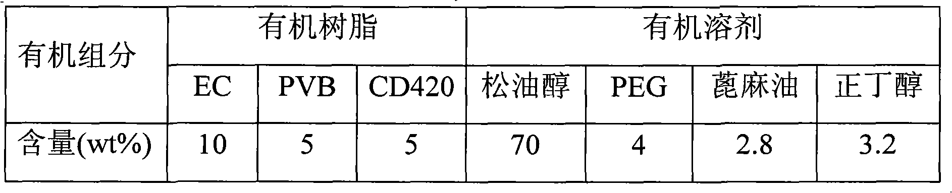 Heating electrode paste, heating electrode and planar oxygen sensor comprising heating electrode