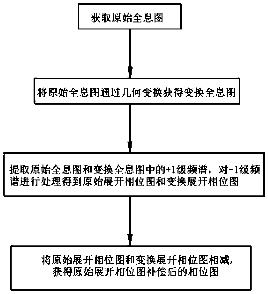 Secondary phase error compensation method and device for digital holographic microscopy