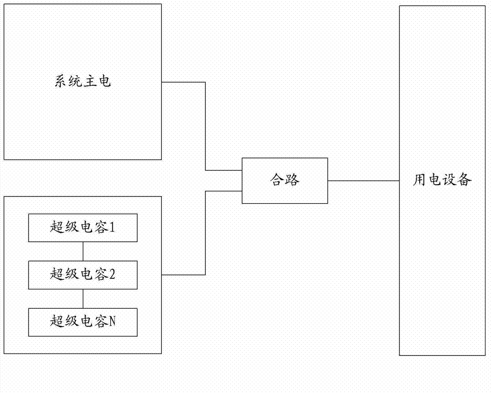 Method, apparatus and circuit for detecting super capacitor