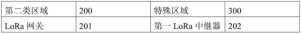 Regional positioning method based on BLE-LoRa-GPS