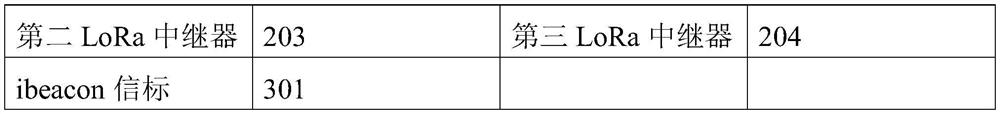 Regional positioning method based on BLE-LoRa-GPS