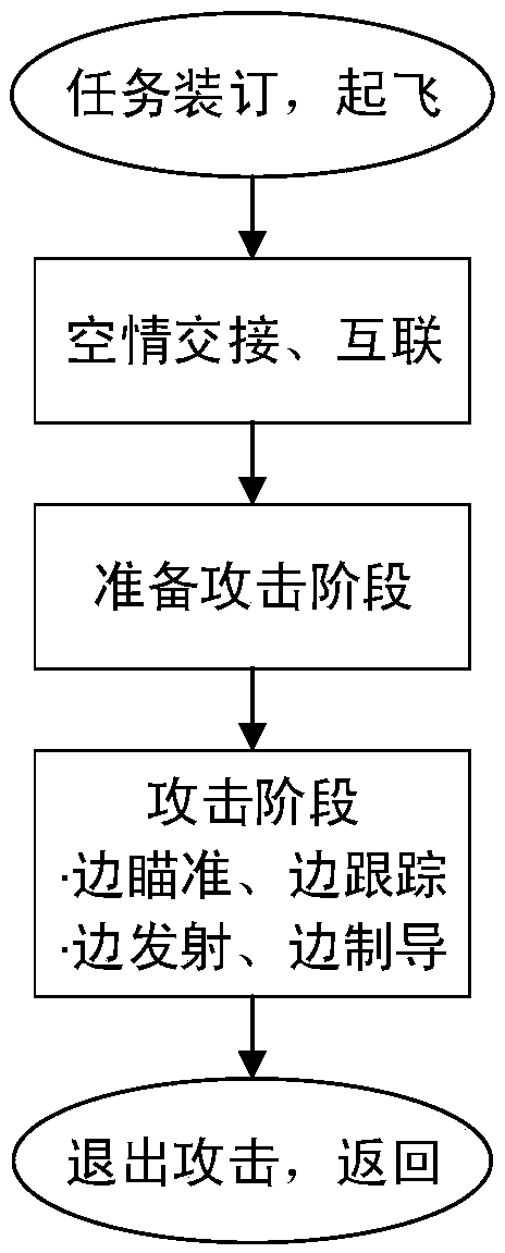 Modeling method of airborne radar signal interception probability based on air intelligence track sharing