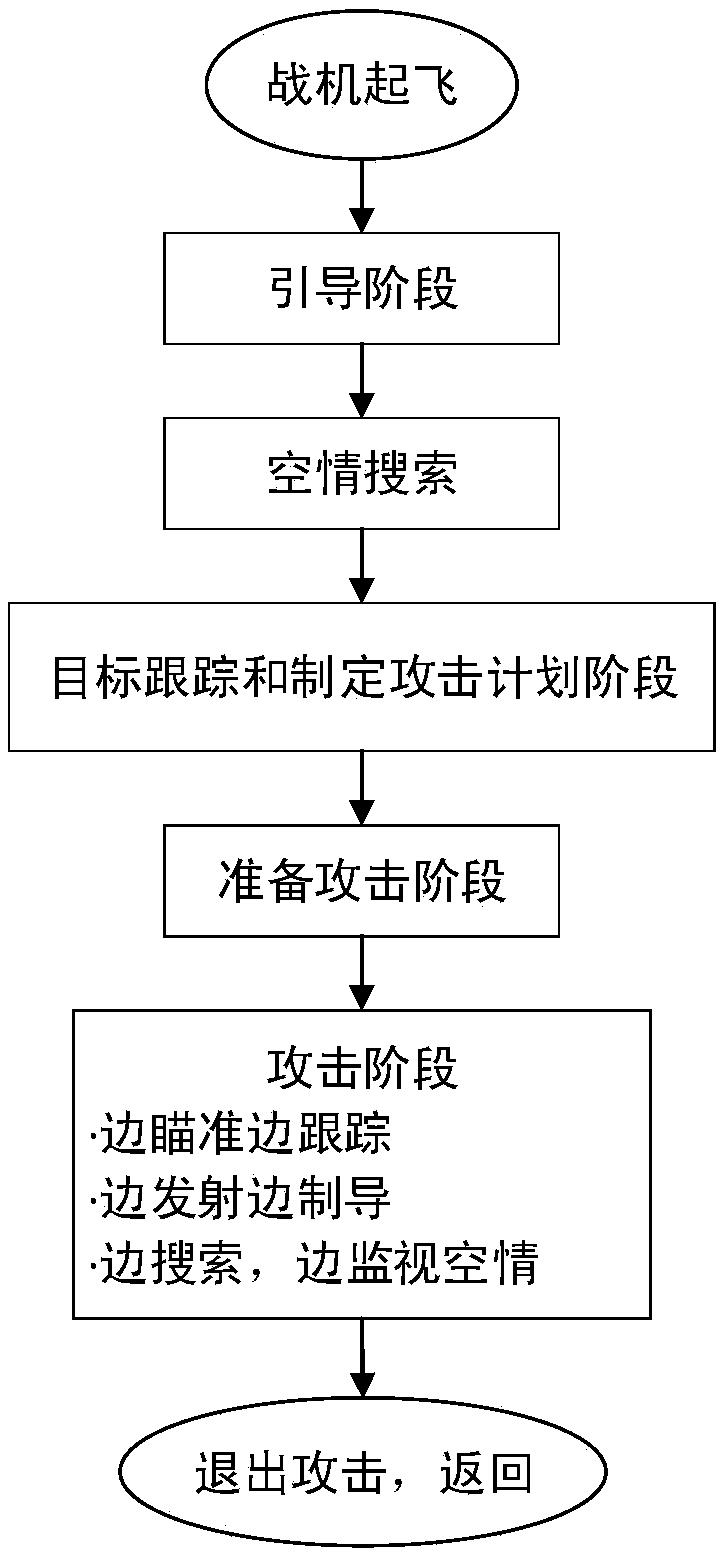 Modeling method of airborne radar signal interception probability based on air intelligence track sharing