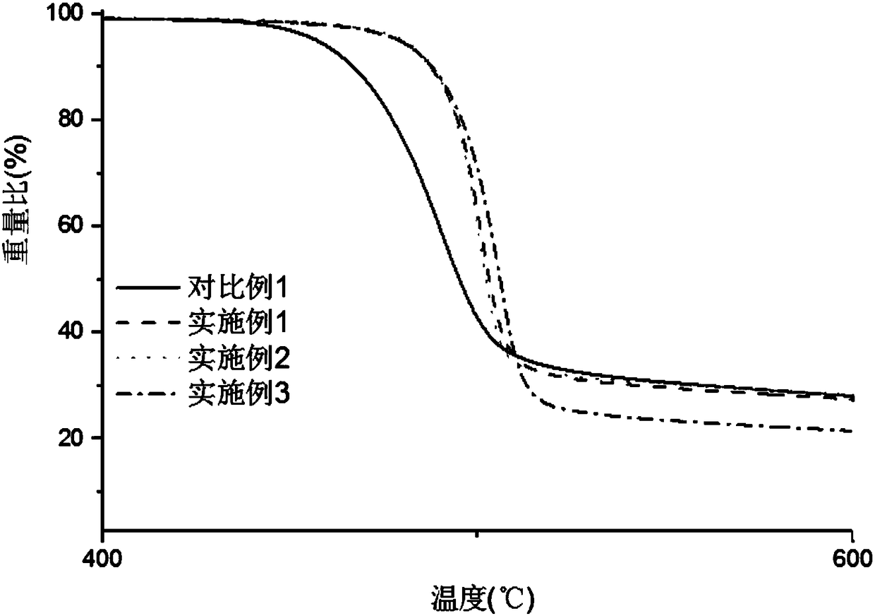 Intra-molecular cross-linking polymer, preparation method thereof and application thereof