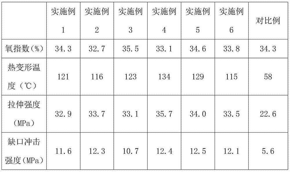 Preparation method of novel PVC-bamboo-plastic composite material